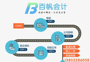 南京財務(wù)公司與工程技術(shù)服務(wù)公司經(jīng)營范圍參考